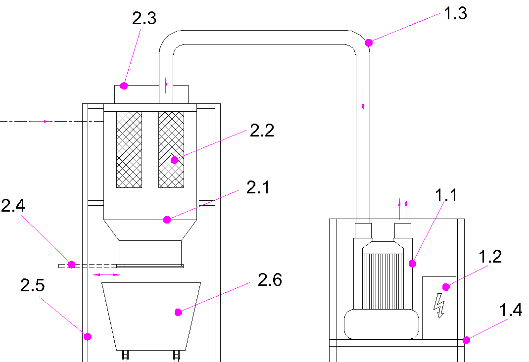 Central Vacuum System